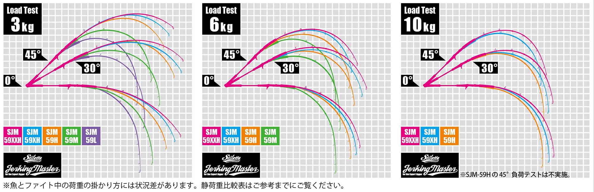 Jerking Master Load Test
